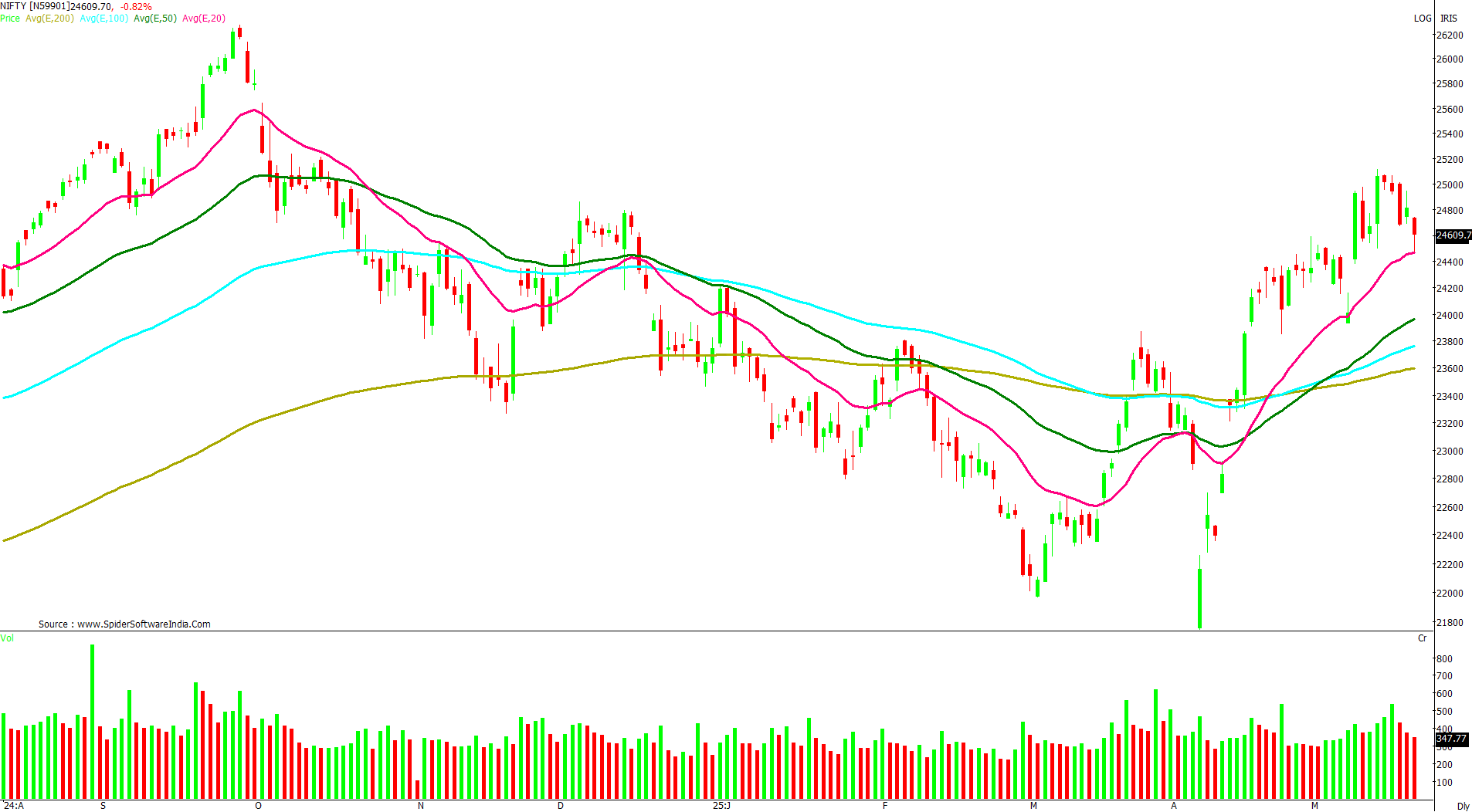 Manas Jaiswal Research Analyst Image